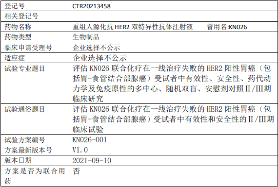 津曼特/康宁杰瑞KN026临床试验