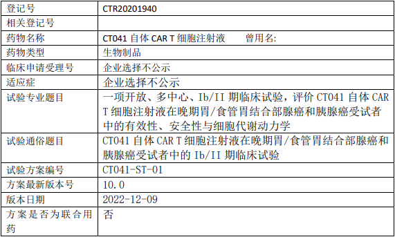 CT041临床试验