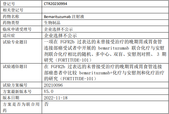 Bemarituzumab临床试验