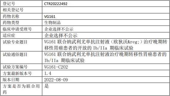 中生复诺健生VG161临床试验