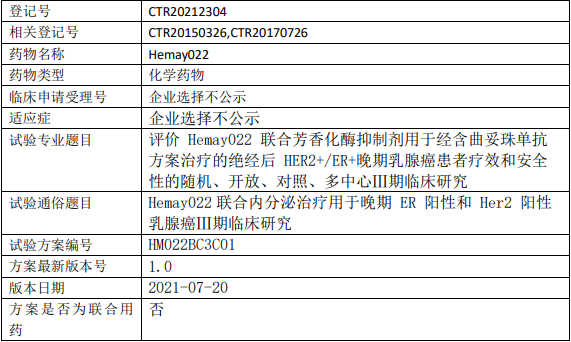 Hemay022临床试验