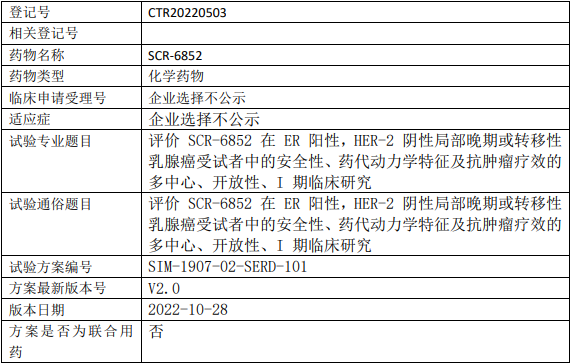 SCR-6852临床试验