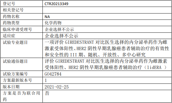 Giredestrant临床试验