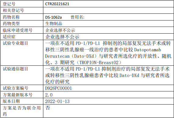 Dato-DXd临床试验(三阴性乳腺癌)