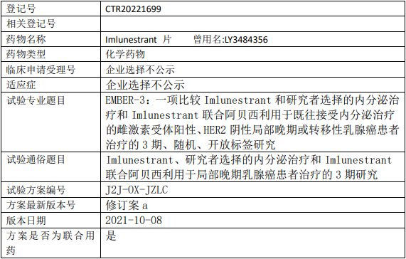 Imlunestrant临床试验