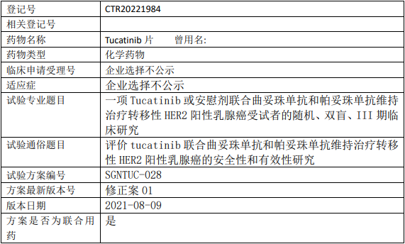 Tucatinib临床试验