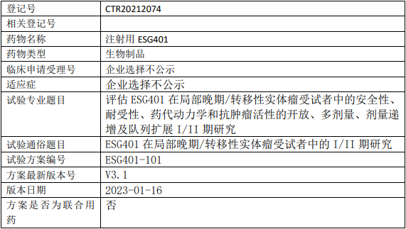 ESG401临床试验(I/II期)