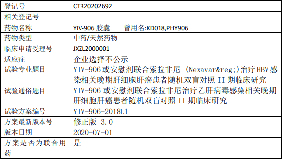 YIV-906临床试验