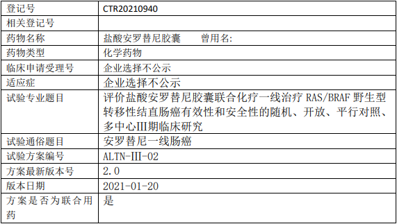 安罗替尼临床试验(转移性结直肠癌)