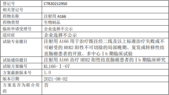 科伦博泰A166临床试验