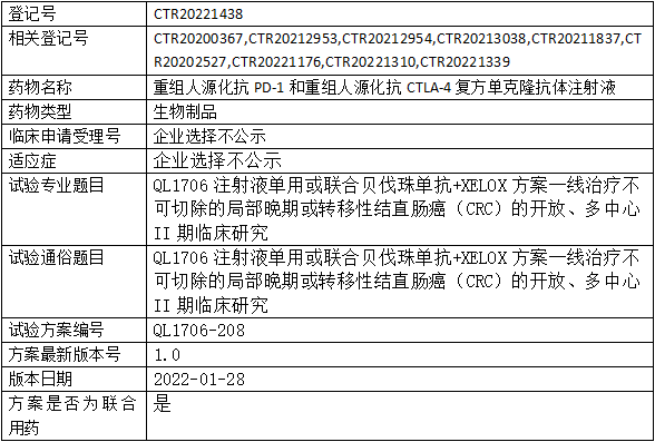 齐鲁制药QL1706临床试验(结直肠癌)