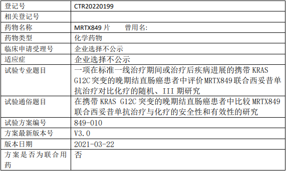 再鼎医药MRTX849临床试验(结直肠癌)