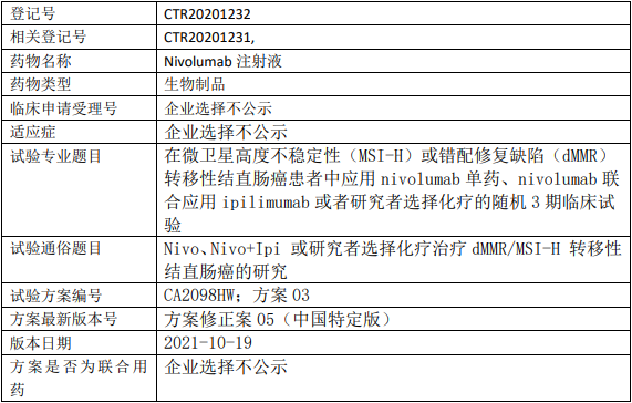 百时美施贵宝纳武利尤单抗临床试验