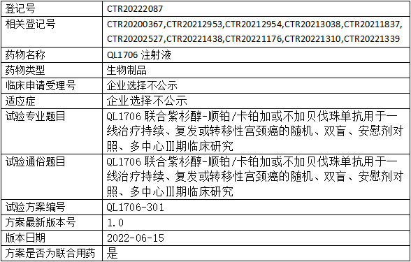 齐鲁制药QL1706临床试验(宫颈癌)