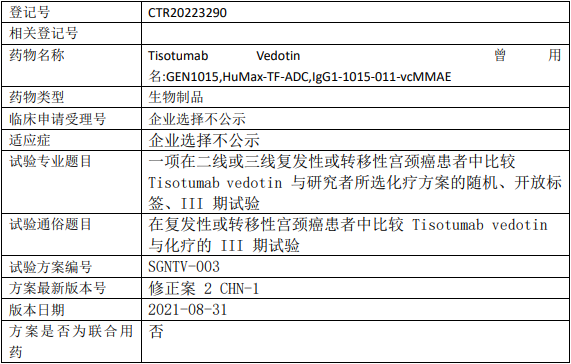 Tisotumabvedotin临床试验