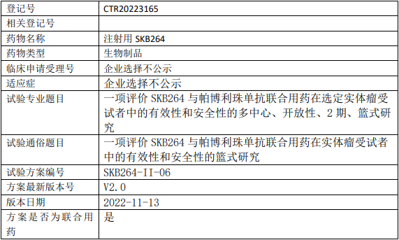 科伦博泰SKB264临床试验