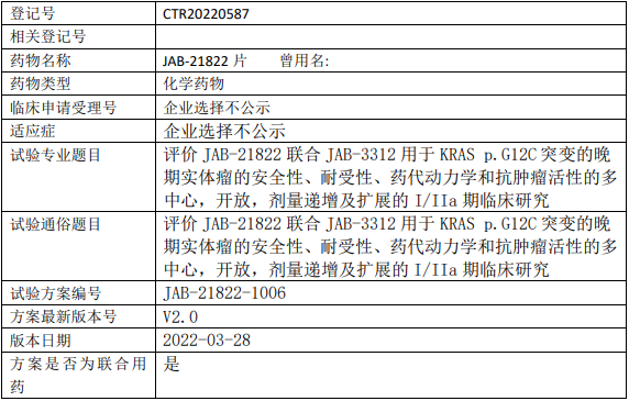 加科思新药JAB21822临床试验(联合JAB-3312)