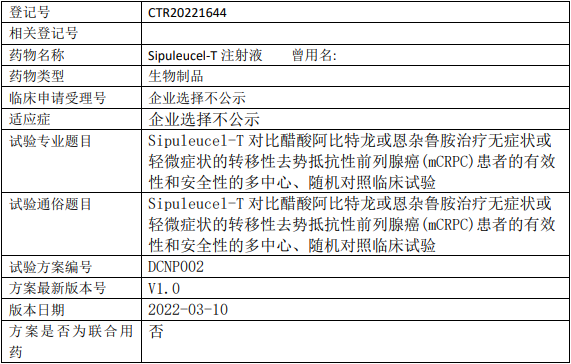 丹瑞生物Sipuleucel-T临床试验