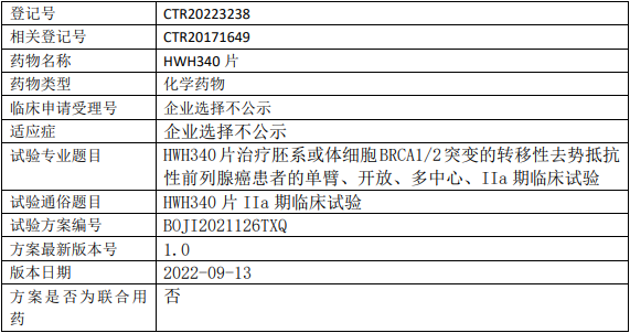 HWH340临床试验