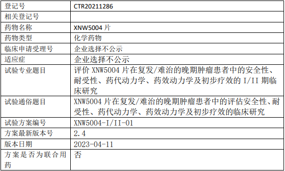 信诺维医药XNW5004临床试验