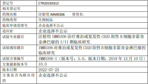 IMM0306临床试验