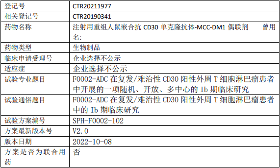 复旦张江生物/交联药物F0002-ADC临床试验