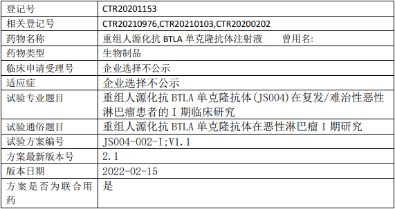 JS004临床试验