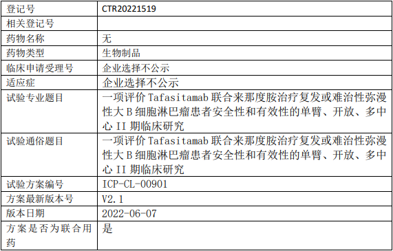 Tafasitamab临床试验