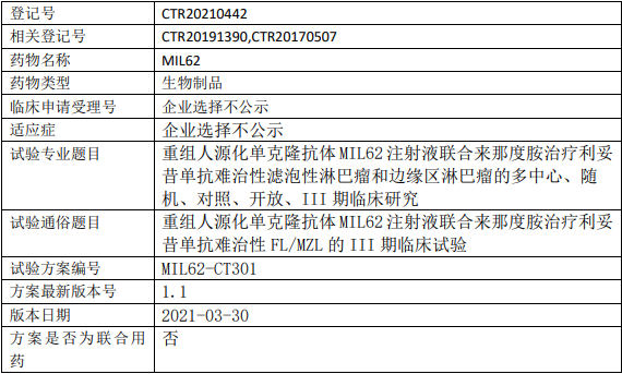 MIL62临床试验(淋巴瘤)