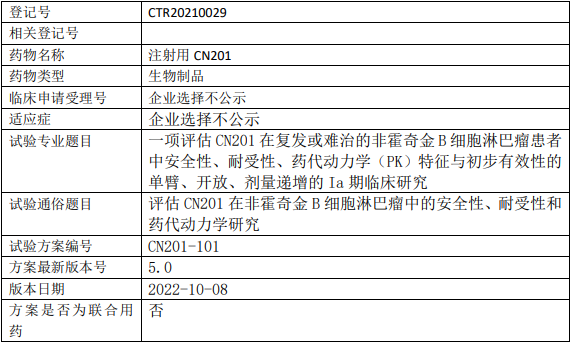 同润生物CN201临床试验(非霍奇金B细胞淋巴瘤)