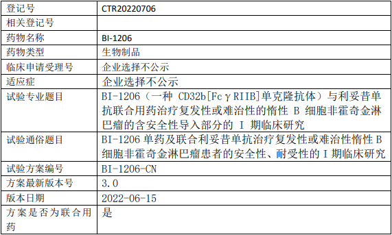 BI-1206临床试验