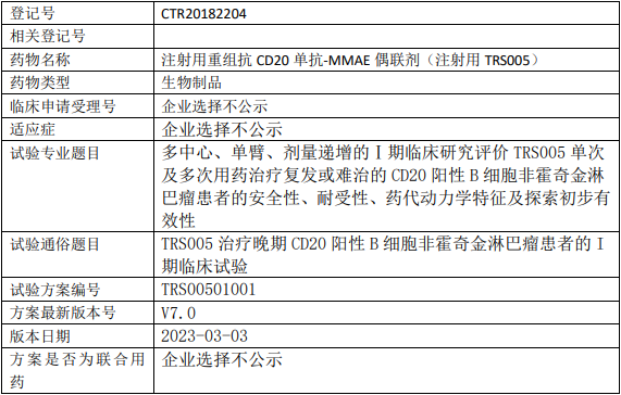 特瑞思药业TRS005临床试验