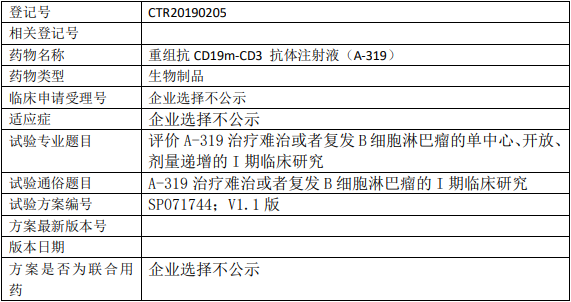 健能隆医药A-319临床试验