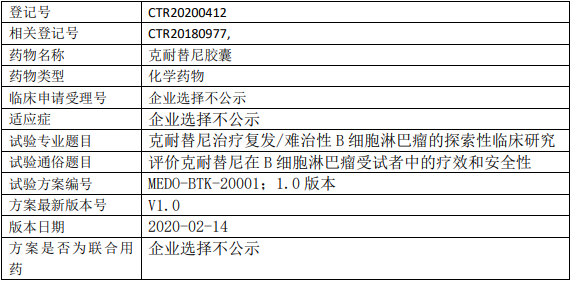 克耐替尼临床试验