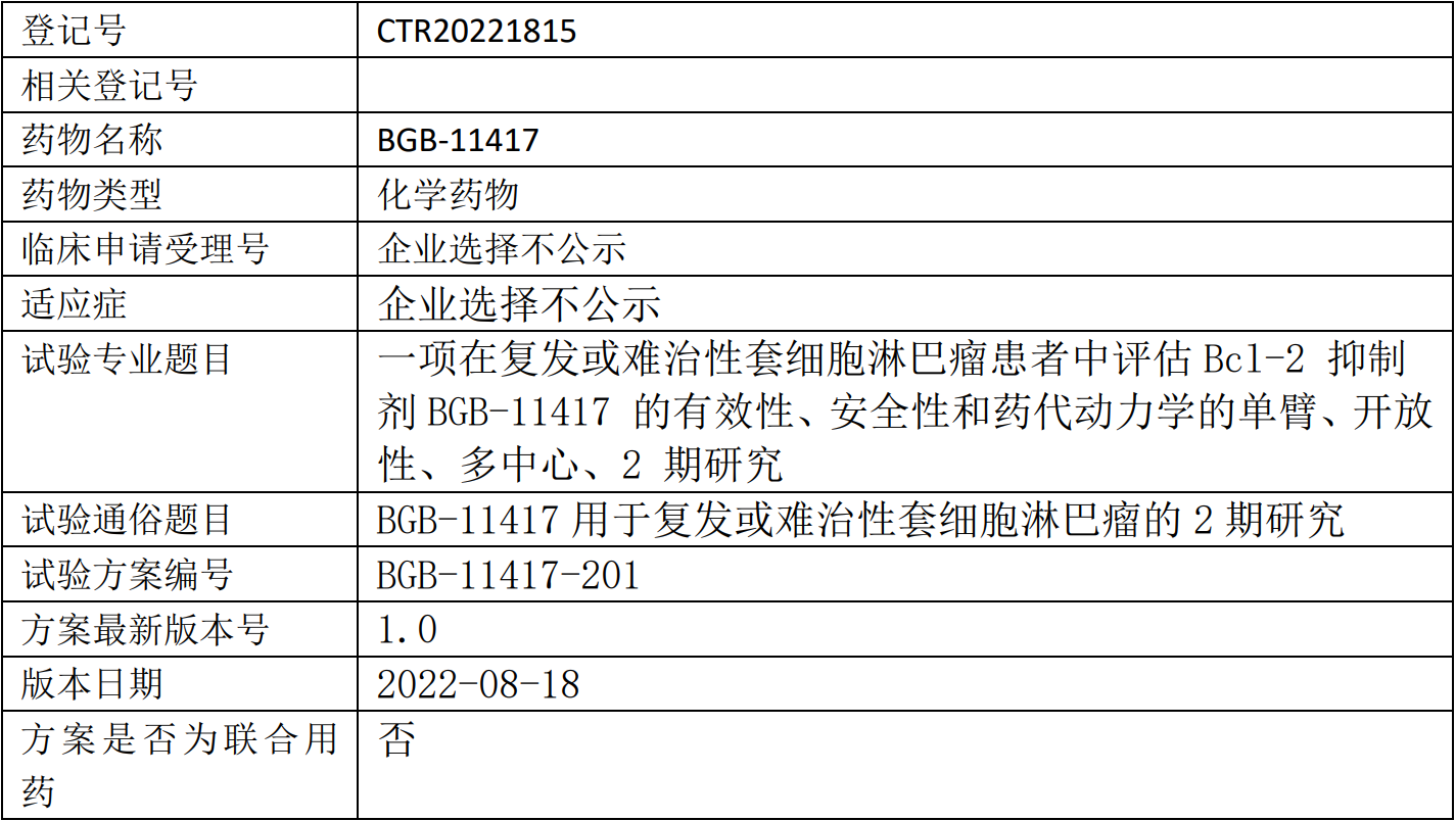 BGB-11417临床试验