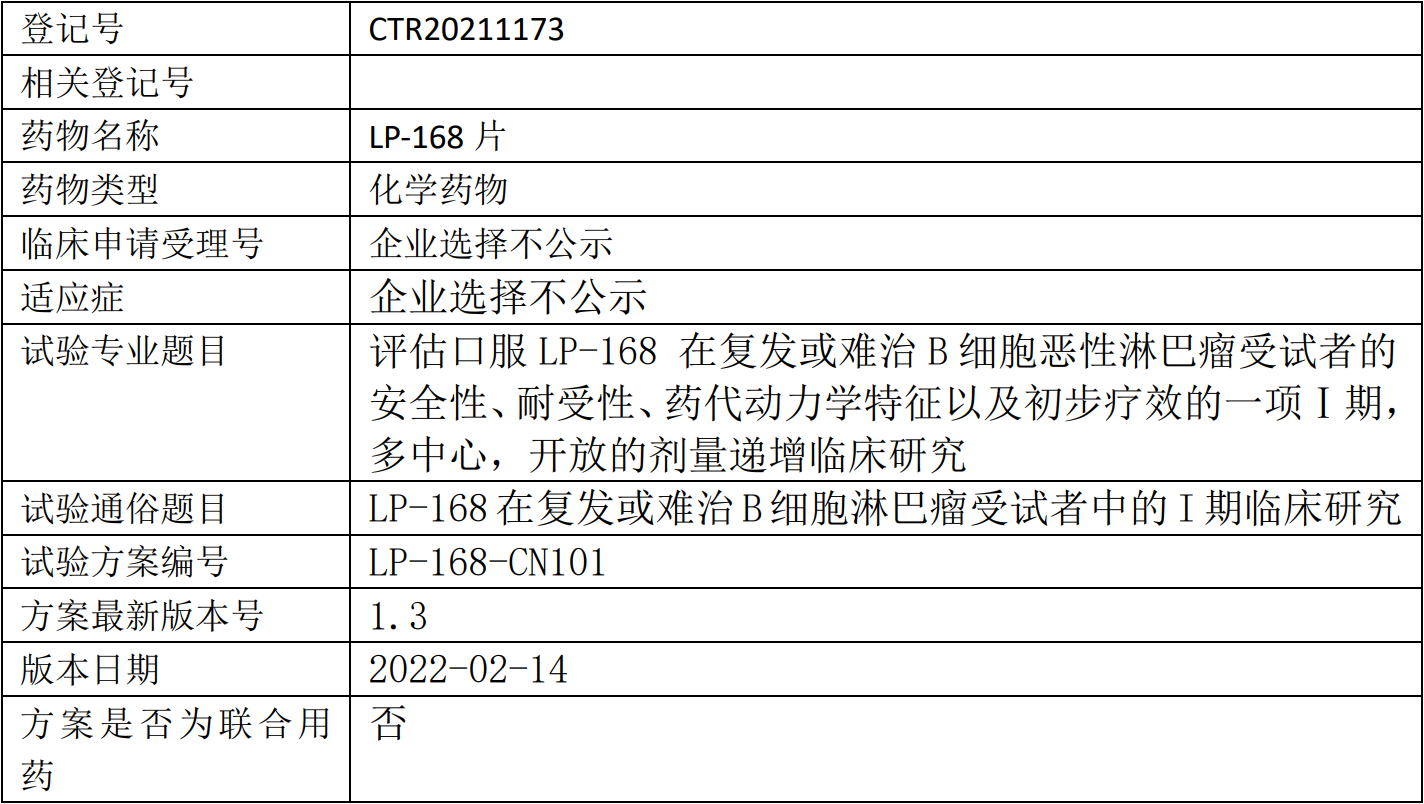 麓鹏制药LP-168片临床试验