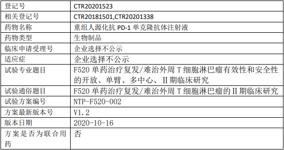 新时代药业F520临床试验(外周T细胞淋巴瘤)