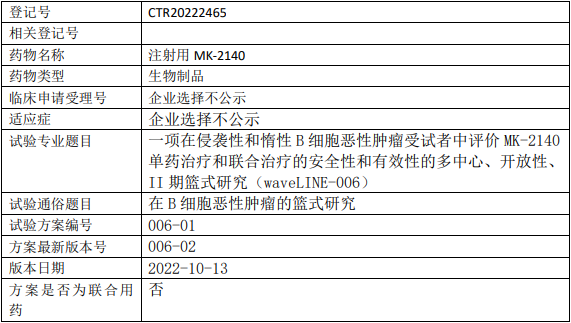 默沙东MK-2140临床试验