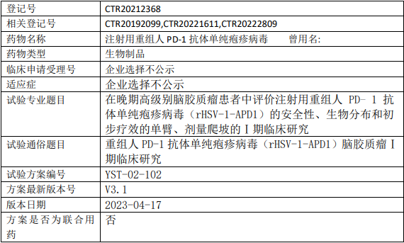 rHSV-1-APD1临床试验