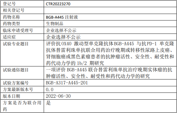 百济神州BGB-A445临床试验(晚期或转移性尿路上皮癌、肾细胞癌或黑色素瘤)