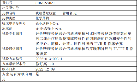 呋喹替尼临床试验(局部晚期或转移性肾细胞癌)