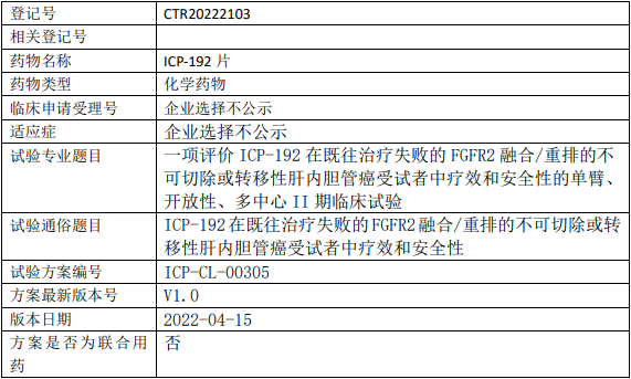 ICP-192临床试验(FGFR2融合/重排的不可切除或转移性肝内胆管癌)