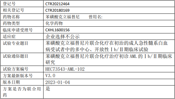 东阳光药业克立福替尼临床试验