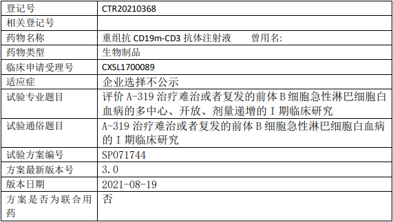 健能隆医药A-319临床试验