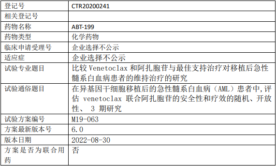 维奈克拉临床试验