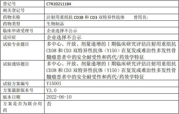 友芝友生物Y150临床试验