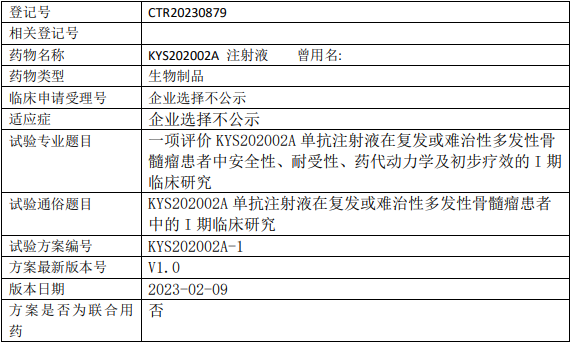 康缘药业/智享生物KYS202002A临床试验