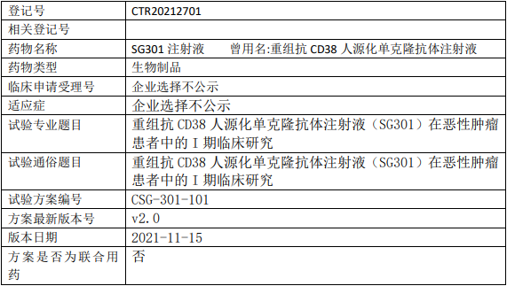 尚健生物SG301临床试验