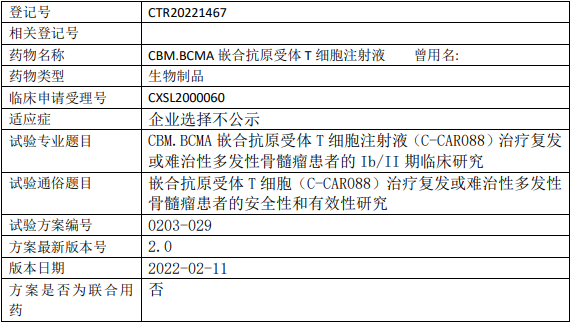 赛比曼生物/西比曼生物C-CAR088临床试验