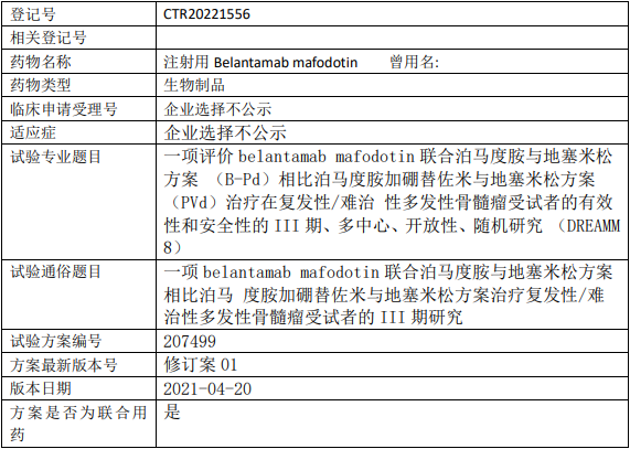 葛兰素史克Belantamab Mafodotin临床试验